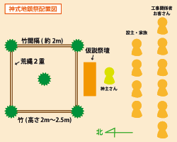 神式地鎮祭の概要1